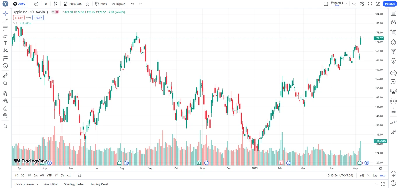 TradingView-First-Look