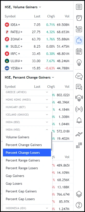 TradingView-Hotlists