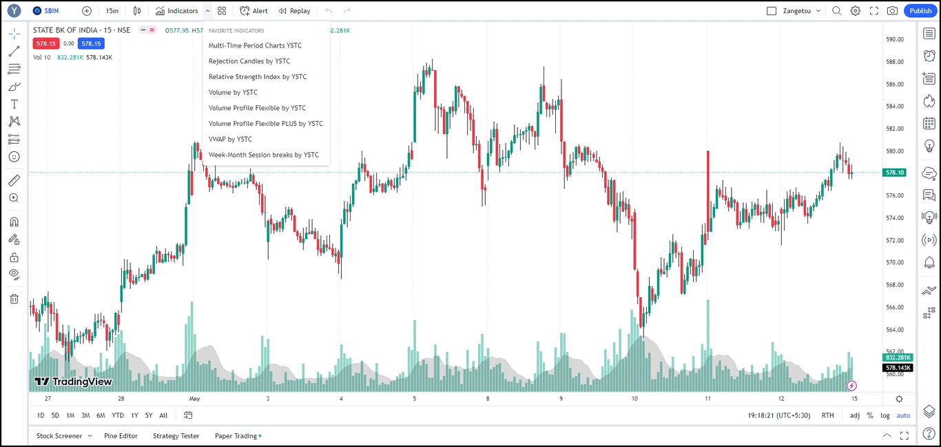 TradingView-Indicators-Favorite