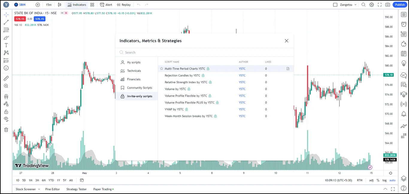 TradingView-Invite-ver