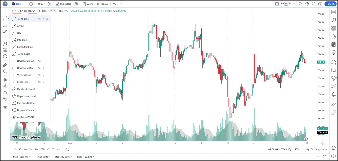 TradingView-Trend-Line-Tools