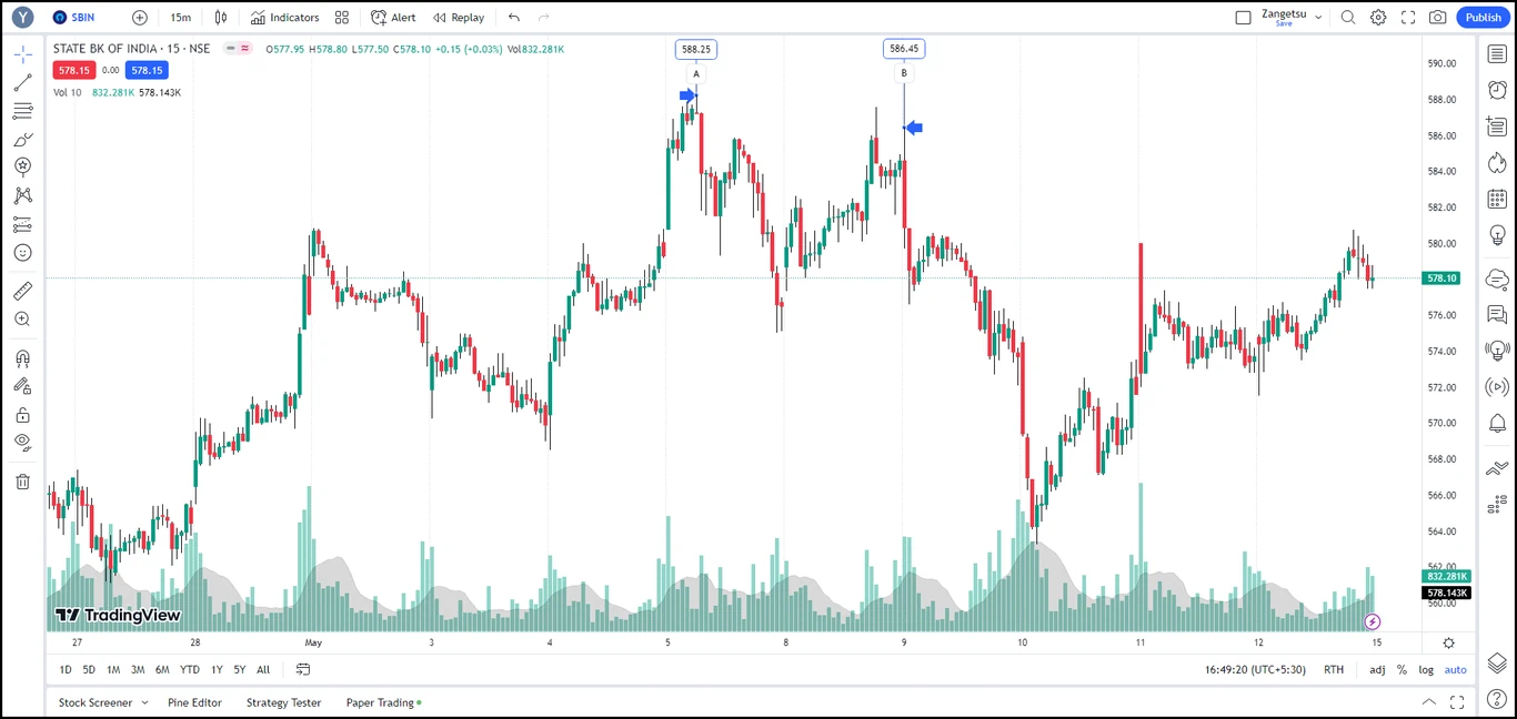TradingView-Trendline-AB1