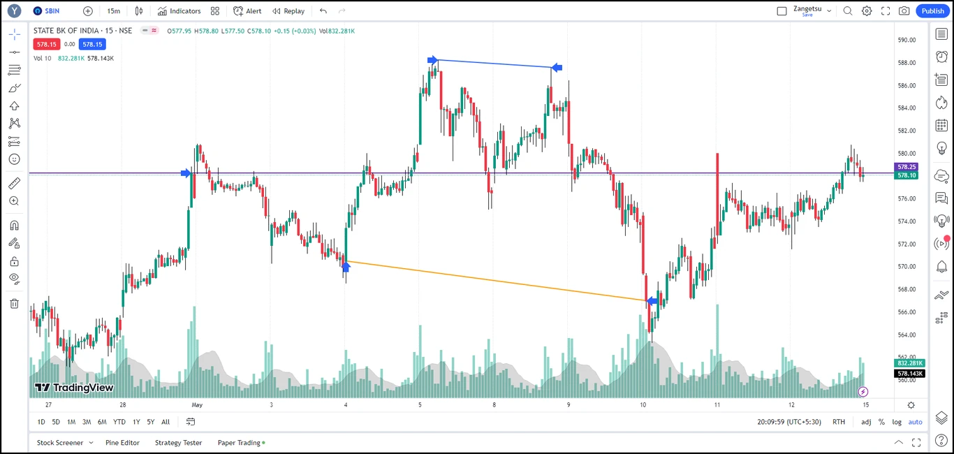 TradingView-Trendline-AB2