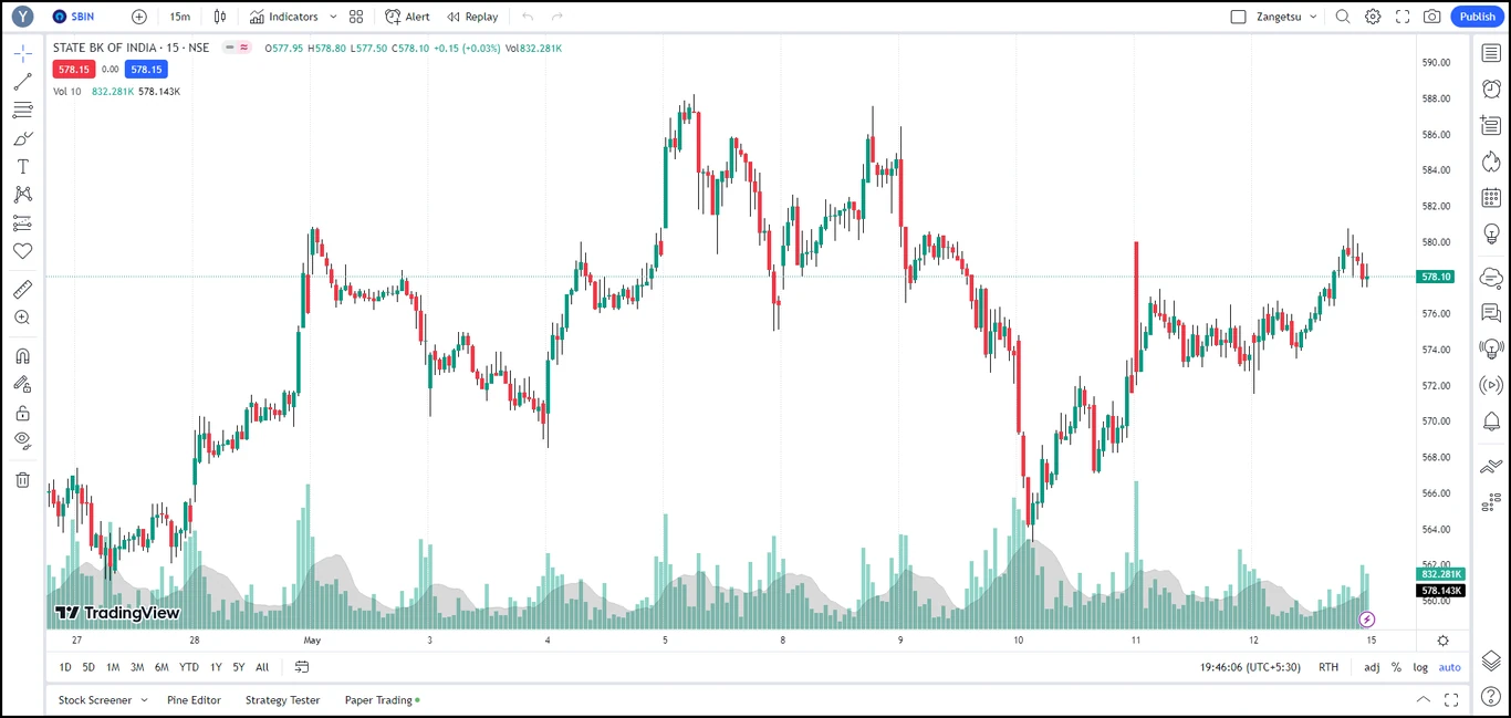TradingView-before-favorite