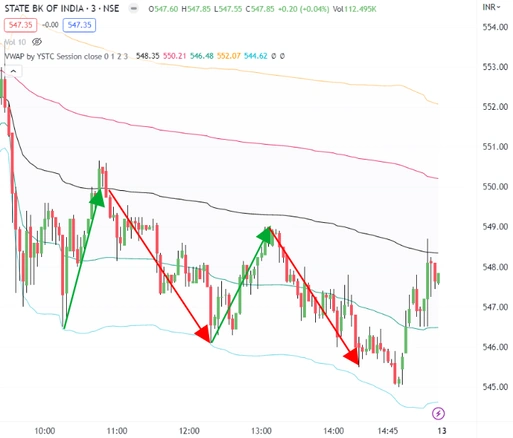 VWAP-Accumulation