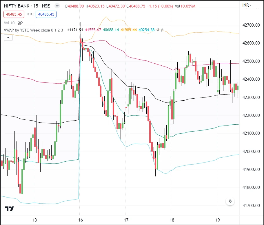 VWAP-Dntrend
