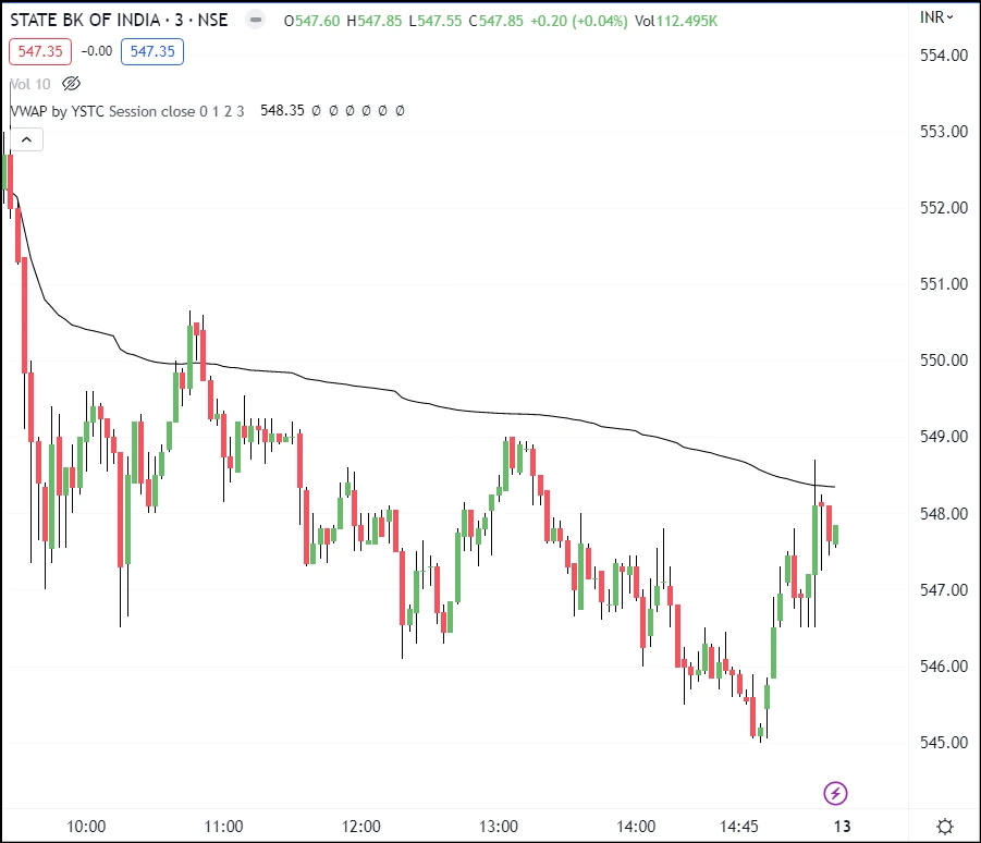 VWAP-Line