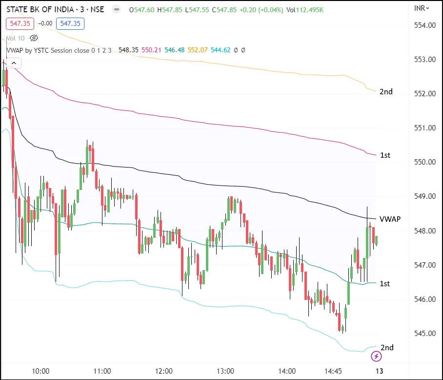 VWAP-Standard-Deviations