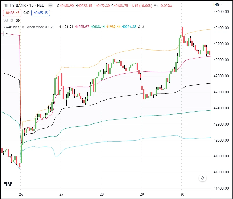 VWAP-Uptrend