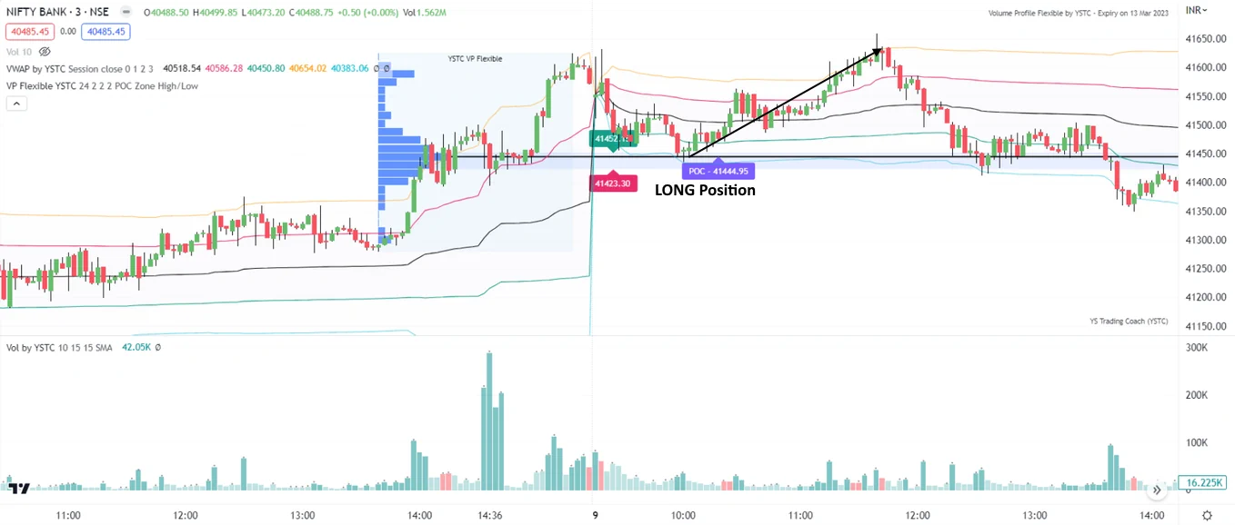 VWAP-and-VP-Fibonacci