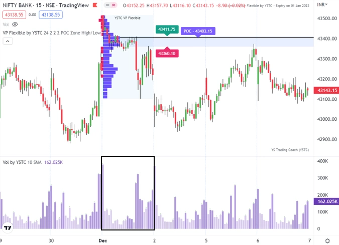 Volume-Profile-01