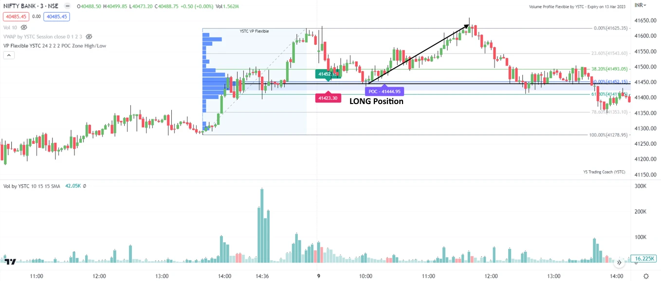 Volume-Profile-plus-Fibonacci-combination