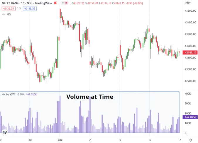 Volume-at-Time