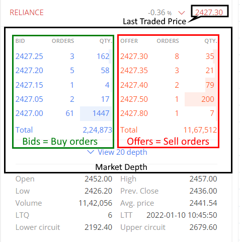 Watchlist-bid-offer.