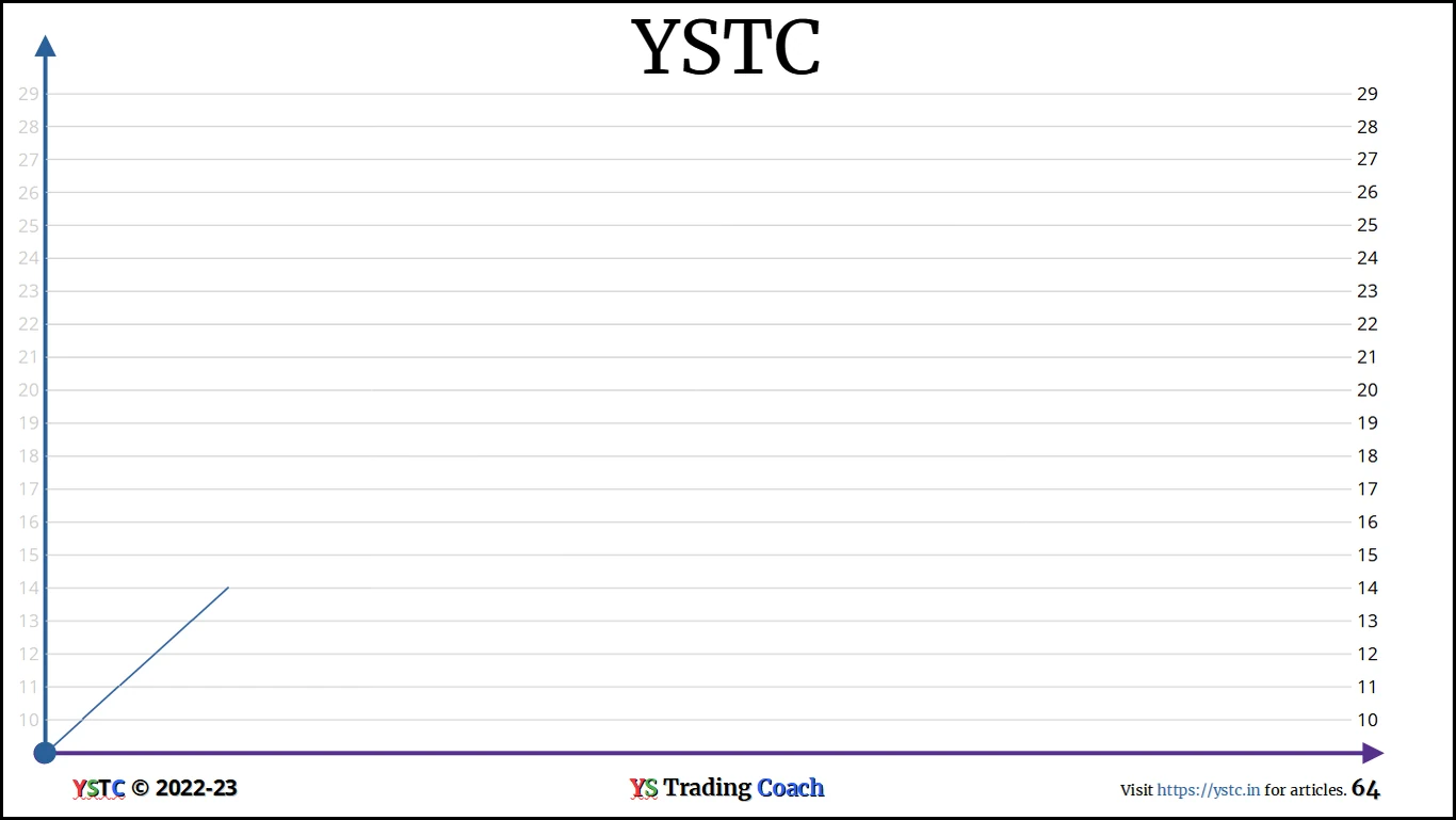 YSTC-Chart